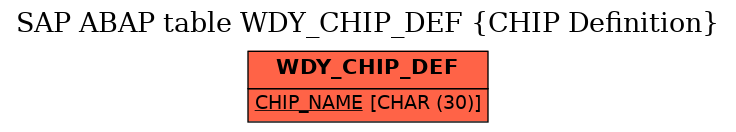 E-R Diagram for table WDY_CHIP_DEF (CHIP Definition)