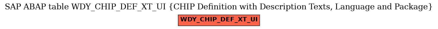 E-R Diagram for table WDY_CHIP_DEF_XT_UI (CHIP Definition with Description Texts, Language and Package)