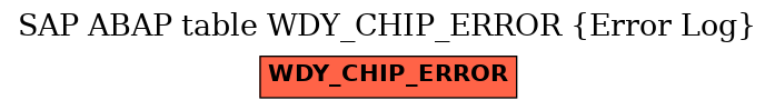 E-R Diagram for table WDY_CHIP_ERROR (Error Log)