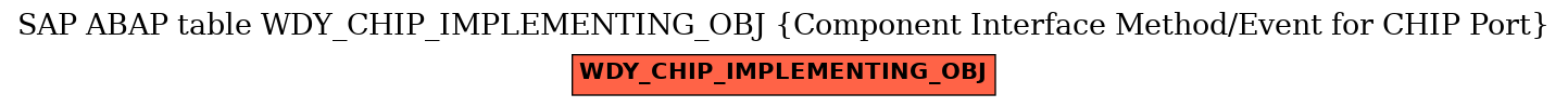 E-R Diagram for table WDY_CHIP_IMPLEMENTING_OBJ (Component Interface Method/Event for CHIP Port)