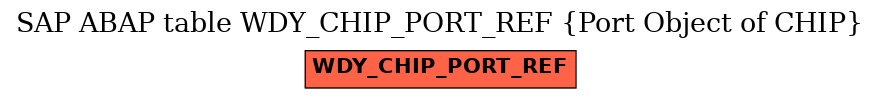 E-R Diagram for table WDY_CHIP_PORT_REF (Port Object of CHIP)