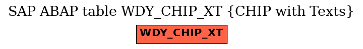 E-R Diagram for table WDY_CHIP_XT (CHIP with Texts)
