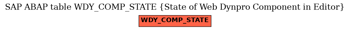 E-R Diagram for table WDY_COMP_STATE (State of Web Dynpro Component in Editor)