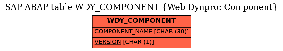 E-R Diagram for table WDY_COMPONENT (Web Dynpro: Component)