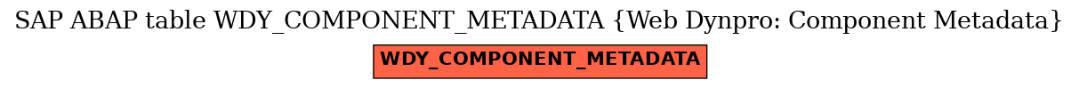 E-R Diagram for table WDY_COMPONENT_METADATA (Web Dynpro: Component Metadata)