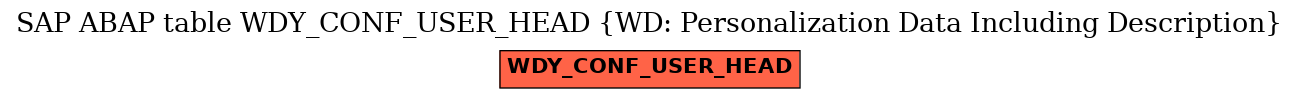 E-R Diagram for table WDY_CONF_USER_HEAD (WD: Personalization Data Including Description)