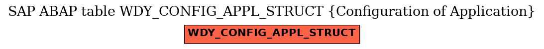 E-R Diagram for table WDY_CONFIG_APPL_STRUCT (Configuration of Application)