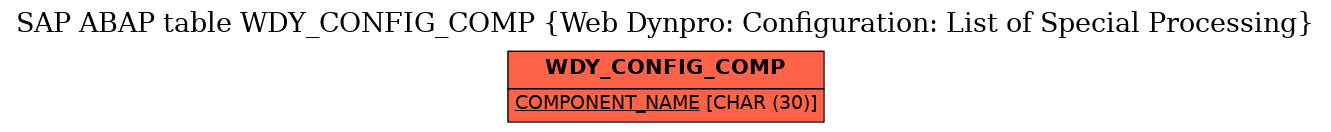 E-R Diagram for table WDY_CONFIG_COMP (Web Dynpro: Configuration: List of Special Processing)