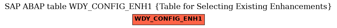 E-R Diagram for table WDY_CONFIG_ENH1 (Table for Selecting Existing Enhancements)