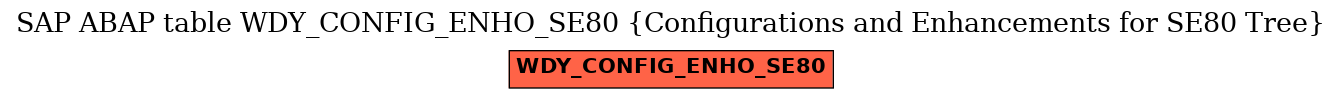 E-R Diagram for table WDY_CONFIG_ENHO_SE80 (Configurations and Enhancements for SE80 Tree)