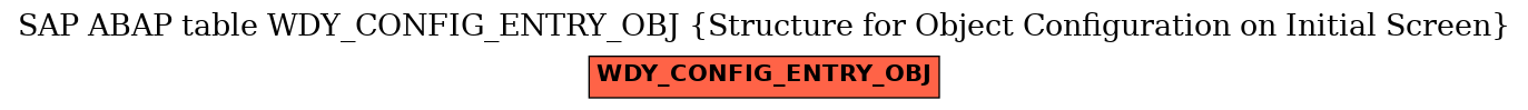 E-R Diagram for table WDY_CONFIG_ENTRY_OBJ (Structure for Object Configuration on Initial Screen)