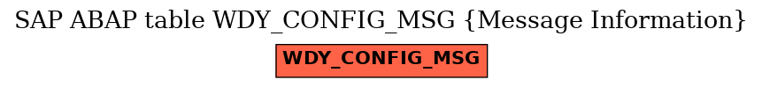 E-R Diagram for table WDY_CONFIG_MSG (Message Information)