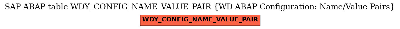 E-R Diagram for table WDY_CONFIG_NAME_VALUE_PAIR (WD ABAP Configuration: Name/Value Pairs)