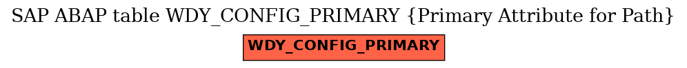 E-R Diagram for table WDY_CONFIG_PRIMARY (Primary Attribute for Path)