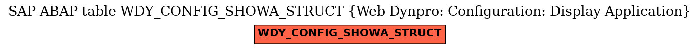 E-R Diagram for table WDY_CONFIG_SHOWA_STRUCT (Web Dynpro: Configuration: Display Application)