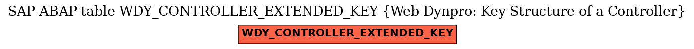 E-R Diagram for table WDY_CONTROLLER_EXTENDED_KEY (Web Dynpro: Key Structure of a Controller)