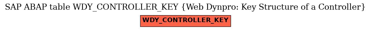 E-R Diagram for table WDY_CONTROLLER_KEY (Web Dynpro: Key Structure of a Controller)