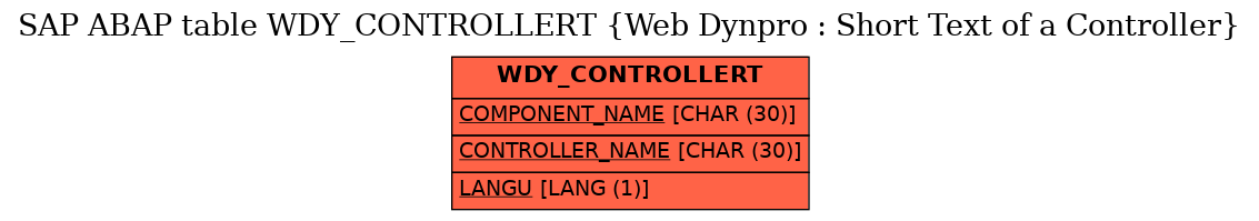 E-R Diagram for table WDY_CONTROLLERT (Web Dynpro : Short Text of a Controller)