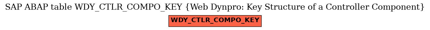 E-R Diagram for table WDY_CTLR_COMPO_KEY (Web Dynpro: Key Structure of a Controller Component)