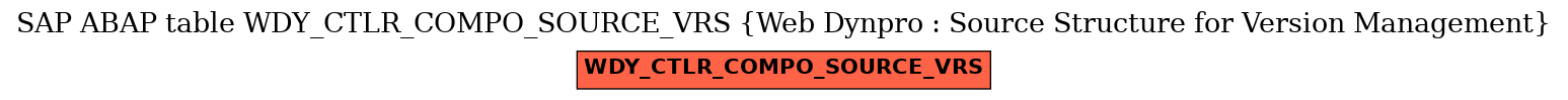 E-R Diagram for table WDY_CTLR_COMPO_SOURCE_VRS (Web Dynpro : Source Structure for Version Management)