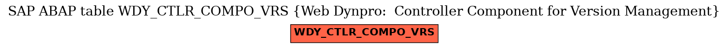 E-R Diagram for table WDY_CTLR_COMPO_VRS (Web Dynpro:  Controller Component for Version Management)