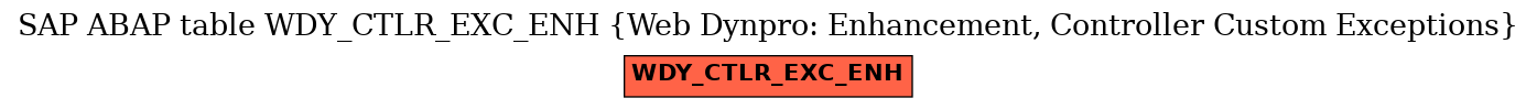 E-R Diagram for table WDY_CTLR_EXC_ENH (Web Dynpro: Enhancement, Controller Custom Exceptions)