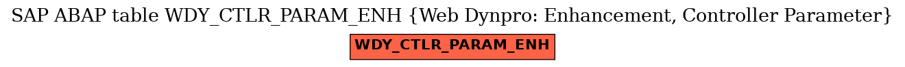 E-R Diagram for table WDY_CTLR_PARAM_ENH (Web Dynpro: Enhancement, Controller Parameter)