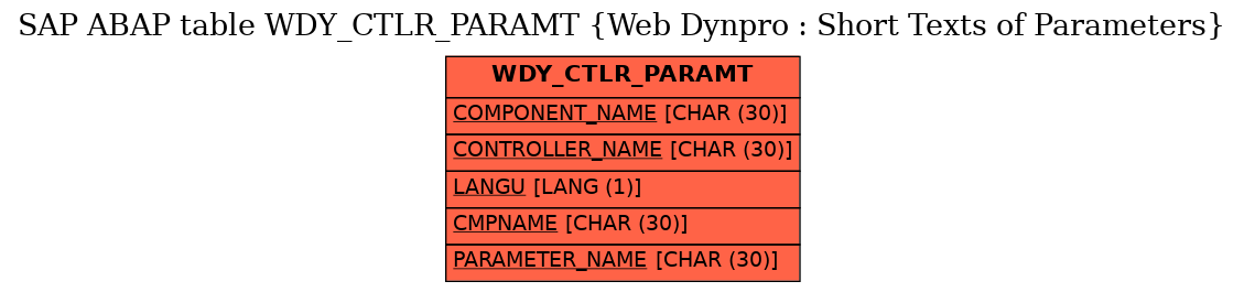 E-R Diagram for table WDY_CTLR_PARAMT (Web Dynpro : Short Texts of Parameters)