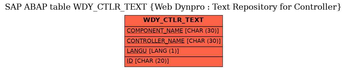 E-R Diagram for table WDY_CTLR_TEXT (Web Dynpro : Text Repository for Controller)