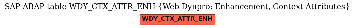 E-R Diagram for table WDY_CTX_ATTR_ENH (Web Dynpro: Enhancement, Context Attributes)