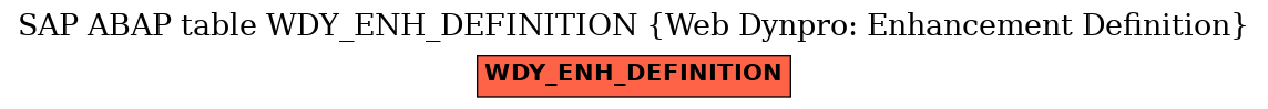 E-R Diagram for table WDY_ENH_DEFINITION (Web Dynpro: Enhancement Definition)