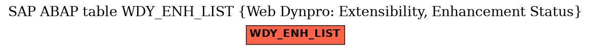 E-R Diagram for table WDY_ENH_LIST (Web Dynpro: Extensibility, Enhancement Status)