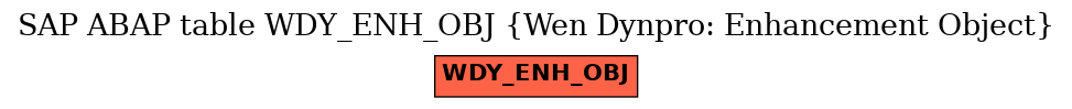 E-R Diagram for table WDY_ENH_OBJ (Wen Dynpro: Enhancement Object)