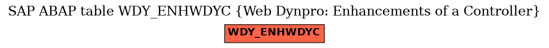 E-R Diagram for table WDY_ENHWDYC (Web Dynpro: Enhancements of a Controller)