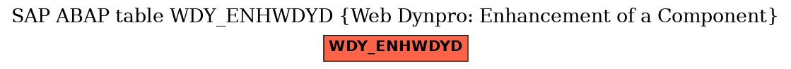 E-R Diagram for table WDY_ENHWDYD (Web Dynpro: Enhancement of a Component)