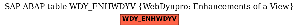 E-R Diagram for table WDY_ENHWDYV (WebDynpro: Enhancements of a View)