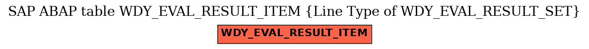 E-R Diagram for table WDY_EVAL_RESULT_ITEM (Line Type of WDY_EVAL_RESULT_SET)