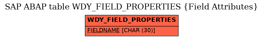 E-R Diagram for table WDY_FIELD_PROPERTIES (Field Attributes)