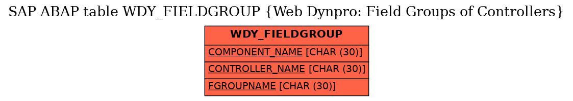 E-R Diagram for table WDY_FIELDGROUP (Web Dynpro: Field Groups of Controllers)