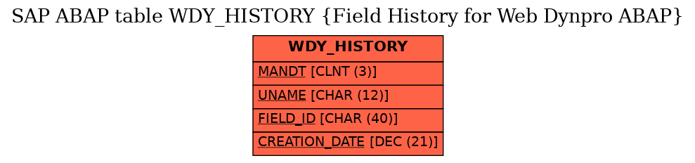 E-R Diagram for table WDY_HISTORY (Field History for Web Dynpro ABAP)