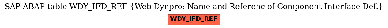 E-R Diagram for table WDY_IFD_REF (Web Dynpro: Name and Referenc of Component Interface Def.)