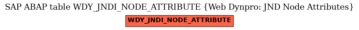 E-R Diagram for table WDY_JNDI_NODE_ATTRIBUTE (Web Dynpro: JND Node Attributes)