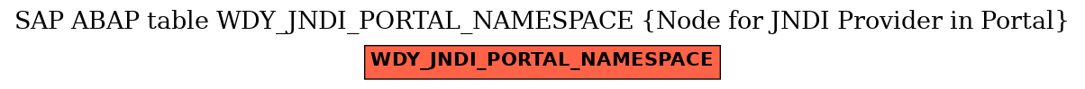 E-R Diagram for table WDY_JNDI_PORTAL_NAMESPACE (Node for JNDI Provider in Portal)