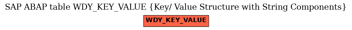 E-R Diagram for table WDY_KEY_VALUE (Key/ Value Structure with String Components)