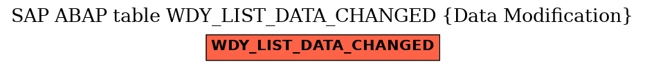 E-R Diagram for table WDY_LIST_DATA_CHANGED (Data Modification)