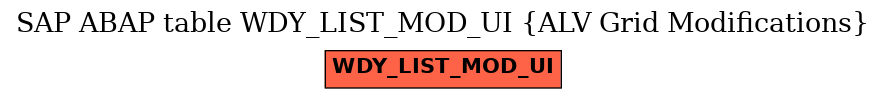E-R Diagram for table WDY_LIST_MOD_UI (ALV Grid Modifications)
