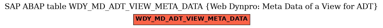 E-R Diagram for table WDY_MD_ADT_VIEW_META_DATA (Web Dynpro: Meta Data of a View for ADT)