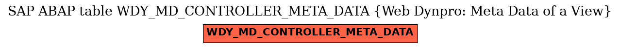 E-R Diagram for table WDY_MD_CONTROLLER_META_DATA (Web Dynpro: Meta Data of a View)