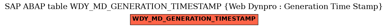 E-R Diagram for table WDY_MD_GENERATION_TIMESTAMP (Web Dynpro : Generation Time Stamp)