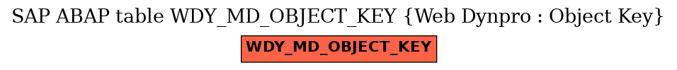 E-R Diagram for table WDY_MD_OBJECT_KEY (Web Dynpro : Object Key)